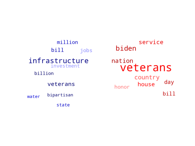 Wordcloud from Saturday November 13, 2021.